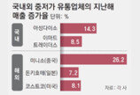 “싸고 많아야 팔린다”… 불황 속 가성비 유통업체 특수