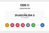1220회 로또 1등 21억씩 14명…자동 10곳·수동 2곳·반자동 2곳