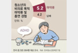 중고교생 20명중 1명 “의료용 마약류 경험”