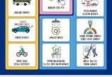 에너지절약 국민행동 지속 홍보… 고효율 가전제품-LED 교체 소개
