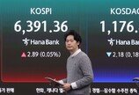 코스피, 장중 6400 돌파…사상 최고치 경신