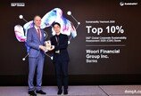 우리금융그룹, S&P 지속가능성 평가 글로벌 10% 편입… “경쟁력 지속강화”