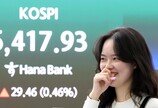 6400 뚫고… 코스피 이틀 연속 최고치 경신