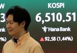 코스피, 장중 6500 돌파…사흘 연속 사상최고치 경신