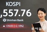 거침없는 K반도체… 코스피 6500 ‘터치’