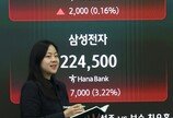 전쟁 이겨낸 ‘AI 투자붐’, 반도체-전력기기株 등 강세