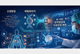 “효과 20% 벽”…AI로 면역항암제 반응 예측 기술 특허