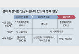 AI에 죽고 AI에 살고… ‘CPU 강자’ 인텔의 화려한 비상