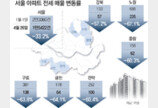 지금 서울 아파트 전세는… “부르는게 값”