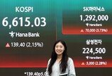 코스피 6600선 첫 돌파…韓증시 시총 6000조 시대 열렸다