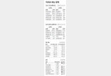 [지표로 보는 경제]4월 28일