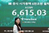 코스피, 6670 찍었다…또 사상 최고치