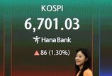 코스피, 장중 6700선 돌파…연이틀 사상 최고치 경신