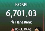 코스피 장중 6700 돌파… 이틀연속 신고가 행진