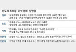 반도체 실적 분배 공론화… “사회전체 결실” vs “법인세만 100조”