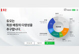 [주간보안동향] 듀오 42만 명 개인정보 유출…과징금 11억 9700만 원 外