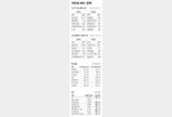 [지표로 보는 경제]4월 30일