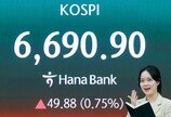 코스피 6690… 3거래일 연속 사상 최고치