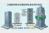 안전·품질 직결되는 공사기간… 층수 높아지는데 공사기간 그대로면 “사고·하자 위험 우려”
