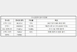  전시산업 공대위, 김원이 의원 면담…코엑스 전시장 폐쇄 계획 재검토 요청