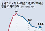 유류할증료 최고 단계로… 뉴욕 왕복 52만원 올라