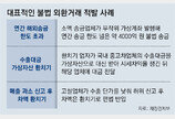 가상계좌 만들고 코인 환치기, 6000억 외화 밀반출