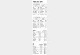 [지표로 보는 경제]5월 5일