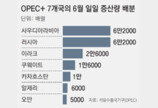 한국행 유조선 7척 아직 호르무즈 발묶여, OPEC+ 증산 합의… 수급난 해소는 미지수