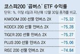 ‘칠천피’ 시대 앞 웃고 있는데 ―75%… ‘곱버스’ 개미는 눈물이 난다