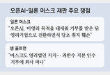 ‘비영리’ 강조했던 오픈AI-머스크 법정공방, 결국 ‘지분 싸움’으로