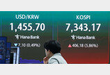 코스피 7,000 시대…G20 중 올해 상승률 1위