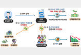 탈세액만 2조2천억…주가조작·리딩방·터널링 31곳 세무조ㅌ