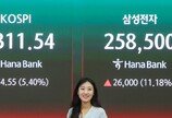 외국인 동학개미, 5월 들어 반도체 투톱 6조 순매수
