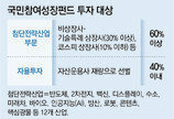 6000억 국민참여펀드 22일부터 판매… 손실땐 정부가 일부 부담