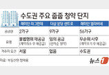 래미안은 서울 무주택만, 분당은 전국 가능…‘줍줍’ 뭐가 다를까
