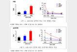 만성폐쇄폐질환 환자, 코로나19 감염시 사망위험 1.8배↑