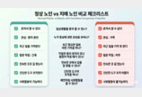 “우리 부모님, 단순 노화일까 치매일까”… ‘효도 관찰’ 포인트