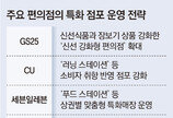 편의점의 살아남기 변신… 신선식품 늘리고 라면-디저트 특화