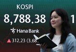 코스피, 8788.38 마감…또 사상 최고 경신