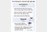 AI ‘클로드’ 만든 앤스로픽 두뇌들, 네이버 방문… 韓 공략 가속