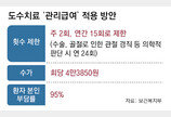 제각각 도수치료 비용, 4만3850원으로