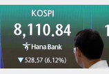 코스피 한때 6%대 급락…장초반 매도 사이드카 발동