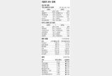 [지표로 보는 경제]6월 6일