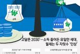 숨막히는 2030…소득 줄었는데 월세 부담은 11.6% 뛰어
