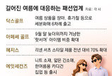 길어지는 더위에… 패션업계, 여름옷에 꽂히다
