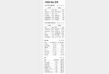 [지표로 보는 경제]6월 9일