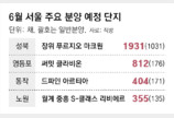6월 아파트 4만채 분양… 평균 21억
