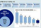 환자 중심 신약 정책의 마지막 퍼즐은 빠른 건보 급여 적용[홍은심 기자와 읽는 메디컬 그라운드]