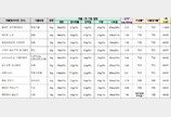 학교앞 ‘마라 맛 곤약’서 세균 검출…동결건조젤리는 치아손상 우려