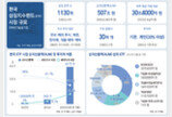 3400억 원→507조 원으로… ETF 24년간 급성장